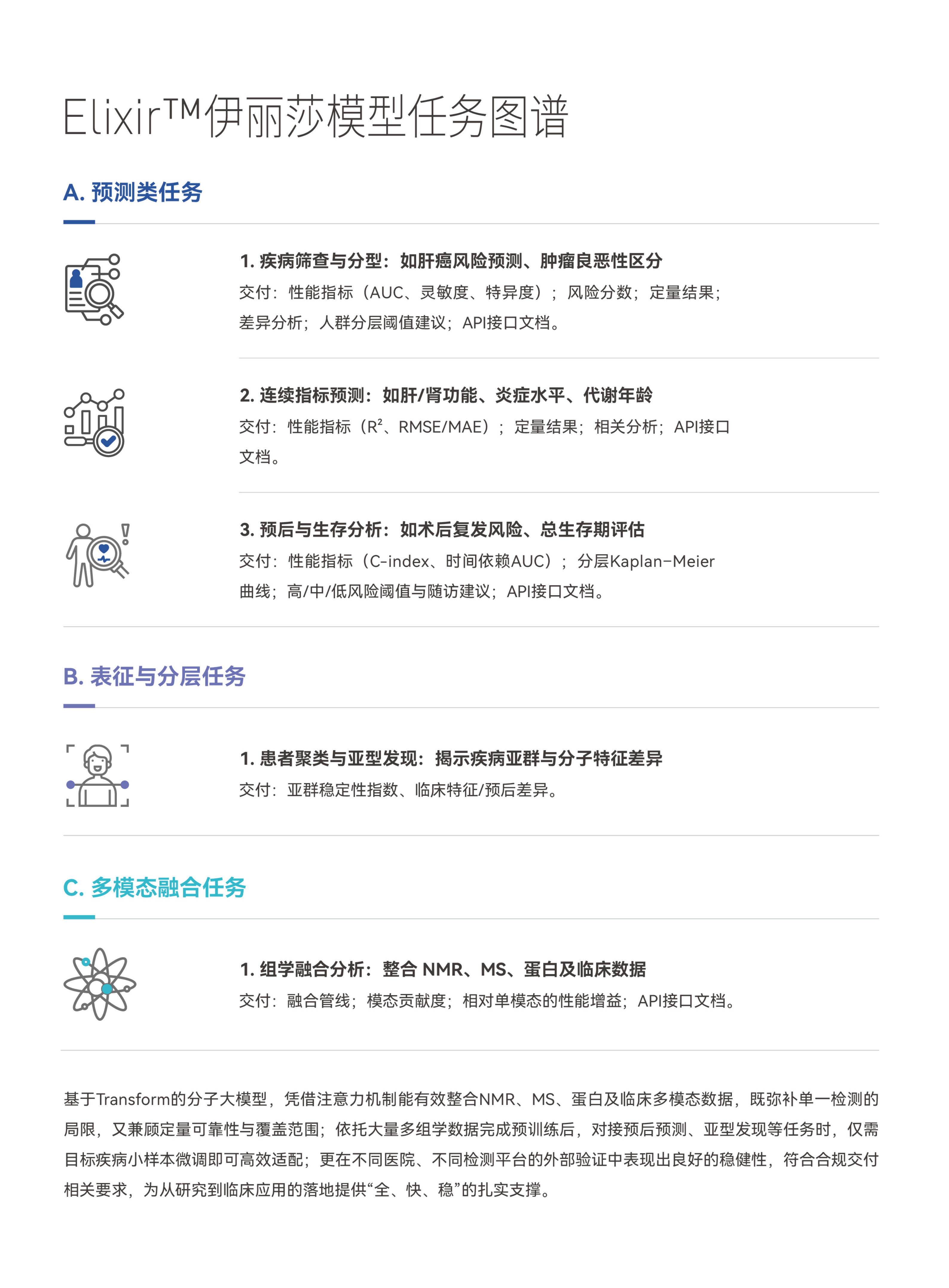 伊丽莎Elixir-基于NMR核磁共振全谱数据的AI医学大模型_03.png 伊丽莎Elixir-基于NMR核磁共振全谱数据的AI医学大模型_03.png